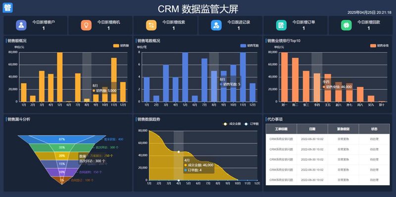 系统集成方案：打造数字化转型的催化剂