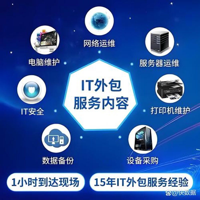小程序开发外包:解锁企业成长的加速器